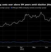 Volatility Is Back in Argentina as Election Jitters Take Toll