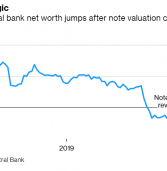 Argentina Pockets $35 Billion Windfall After Accounting Change