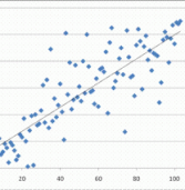 Índice de Calidad Institucional 2011