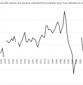 Incertidumbre electoral, pero algunas certezas económicas