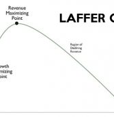 El déficit de racionalidad económica de los argentinos