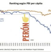 Sobre la decadencia argentina y sus negadores